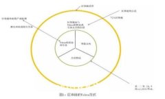 如何通过TokenTokenIM钱包实现资产转移：详细指南