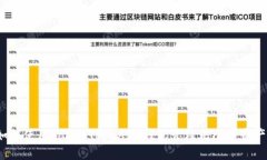 如何使用TokenTokenIM钱包管