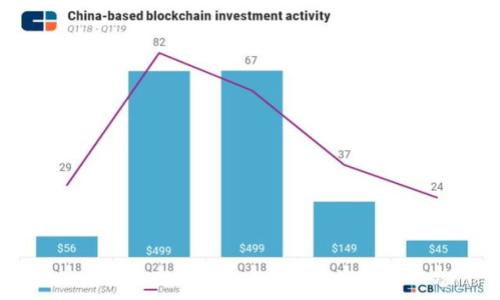 

狗狗币投资指南：了解如何将狗狗币放入Tokenim