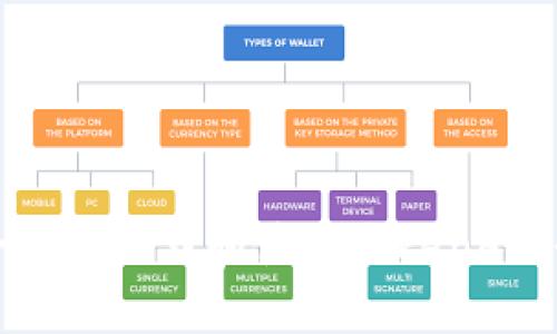 如何安全高效下载和使用TokenAll：全面指南
