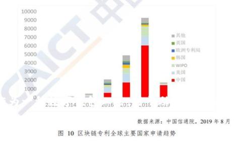 在区块链和加密货币的领域，助记词（Mnemonic Phrase）是用来生成和恢复钱包的一个关键元素。Tokenim作为一种数字钱包工具，对于助记词的管理和更改也是用户非常关心的话题。接下来，我们将探讨Tokenim是否可以更改助记词、相关的流程、安全性等问题。

### Tokenim 助记词更改指南：安全性、流程与注意事项