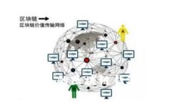 如何选择合适的区块链钱