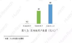 biao ti合法虚拟币排行榜：