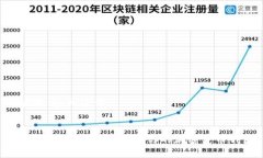 ### 和关键词如何安全地创建和管理你的加密货币