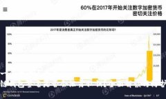 思考一个易于大众且的 