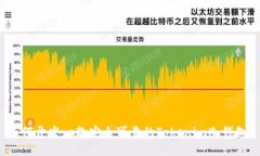 如何开发一款安全可靠的Tokenim冷钱包？