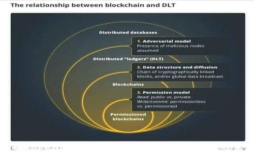 
探秘Tokenim.fans：区块链与粉丝经济的未来