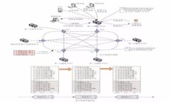 ETH充值选择HECO链的可行性
