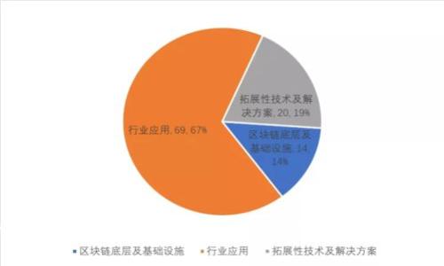 全面解析虚拟币SC钱包：安全、功能与使用指南
