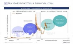 biati全面了解加密数字离线