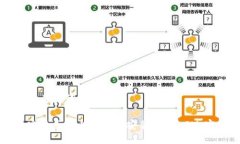 ### 与关键词如何在安卓系统上下载和安装TokenI