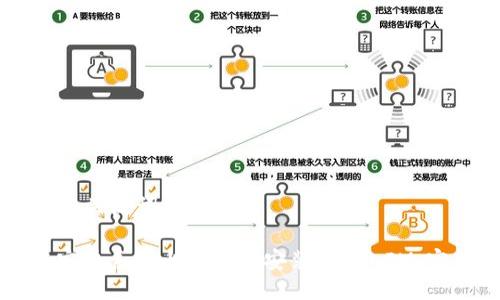 ### 与关键词

如何在安卓系统上下载和安装TokenIM：完整指南
