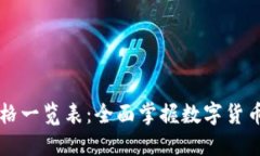 虚拟币价格一览表：全面