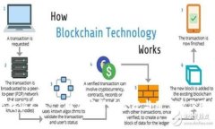 比特派KYC：了解加密货币