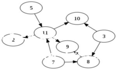 思考一个易于大众且的

数字资产钱包存放指南：安全性与操作性全解析