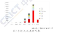 思考一个易于大众且的I