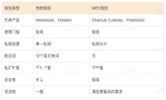 如何有效观察和分析Tokenim生态系统