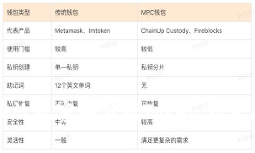 如何有效观察和分析Tokenim生态系统