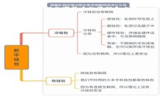 如何找到和使用你的ETH钱