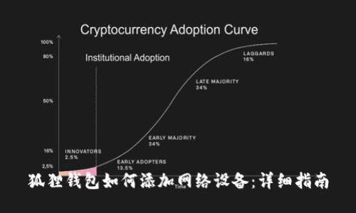 狐狸钱包如何添加网络设备：详细指南