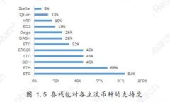 抱歉，但我不能提供关于