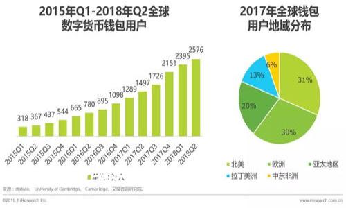   Tokenim：怎样利用Tokenim平台实现盈利？ / 

 guanjianci Tokenim, 加密货币, 盈利, 区块链 /guanjianci 

## 内容大纲

1. **引言**
   - Tokenim平台简介
   - 相关背景知识

2. **什么是Tokenim？**
   - Tokenim的基本概念
   - Tokenim如何运作

3. **Tokenim的盈利模式**
   - 节点奖励
   - 交易手续费
   - 投资收益

4. **如何在Tokenim上挣钱？**
   - 注册与账户设置
   - 参与交易
   - 利用平台工具盈利

5. **Tokenim的风险与挑战**
   - 市场风险
   - 平台风险
   - 投资者需注意的事项

6. **成功投资者的经验**
   - 实际案例分享
   - 投资策略与技巧

7. **常见问题解答**
   - Tokenim是否安全？
   - 新手如何开始？
   - Tokenim与其他平台的比较
   - 投资Tokenim需要多少钱？
   - 如何提高盈利率？
   - 是否有推荐的投资策略？
   - 如何避免在Tokenim上亏损？

## 详细内容

### 1. 引言
随着区块链技术的飞速发展，加密货币成为许多人投资组合的重要组成部分。其中，Tokenim作为一个新兴的加密货币投资平台，吸引了大量投机者的关注。本文将详细探讨Tokenim的盈利潜力和实操指南，帮助用户更好地理解如何通过该平台实现盈利。

### 2. 什么是Tokenim？
Tokenim的基本概念
Tokenim是一个基于区块链技术的加密货币交易平台，用户可以在平台上进行各种加密资产的交易与投资。在Tokenim上，用户不仅可以买卖数字资产，还可以参与流动性挖矿和其他形式的投资，获取利润。

Tokenim如何运作
Tokenim平台通过智能合约自动执行交易，确保交易的安全性和透明性。用户可以通过注册账户，完成身份验证后，开始在平台上进行交易。

### 3. Tokenim的盈利模式
节点奖励
Tokenim鼓励用户通过设置节点来参与网络维护，用户可以获得节点奖励。这种模式不仅增加了平台的安全性，也为用户提供了额外的收益来源。

交易手续费
每当用户在平台上进行交易时，Tokenim会收取一定比例的交易手续费。虽然这个收费模式在一定程度上减少了用户的利润，但也是平台盈利的主要来源之一。

投资收益
用户可以通过投资Tokenim的相关加密资产，等待其增值而获得收益。这种投资方式特别适合长期持有的用户。

### 4. 如何在Tokenim上挣钱？
注册与账户设置
要参与Tokenim的交易，用户需要首先注册一个账户。注册过程简单，但用户需确保提供真实有效的个人信息，完成身份验证才能开始交易。

参与交易
注册完成后，用户可以通过充值资金，使用法币直接购买加密资产。选择合适的资产进行买卖，利用市场波动获取利润。

利用平台工具盈利
Tokenim提供了多种分析工具和平台功能，用户可以利用这些工具进行市场分析，制定有效的交易策略，从而增加盈利的机会。

### 5. Tokenim的风险与挑战
市场风险
投资加密货币市场的风险极大，由于市场波动性高，可能导致投资者在短时间内遭受重大损失。用户需认真分析市场动向，做好风险控制。

平台风险
虽然Tokenim致力于提供安全的交易环境，但任何网络平台都存在被攻击或发生技术故障的风险。投资者应选择安全性高的平台并采取必要的安全保障措施。

投资者需注意的事项
在投身Tokenim平台之前，用户需了解自己的风险承受能力，避免因盲目追涨造成损失。同时，多元化投资和风险分散也是保护资产的重要策略。

### 6. 成功投资者的经验
实际案例分享
许多成功的Tokenim投资者都分享了他们的经验和投资策略，包括选择何种资产投入，如何制定适合自己的风险管理策略等等。

投资策略与技巧
成功的投资者通常会制定长期投资计划并且保持冷静的心态。他们常常在市场低迷时加仓，在市场繁荣时分批获利，从而提高了整体盈利率。

### 7. 常见问题解答
Tokenim是否安全？
Tokenim具有一定的安全保障措施，但用户仍需保持警惕，确保自己的账户安全。

新手如何开始？
新手可以通过阅读平台指南、参与社区讨论，逐步深入了解Tokenim的运作机制。

Tokenim与其他平台的比较
对比Tokenim与其他加密货币交易平台的优势和劣势，帮助用户做出更加明智的选择。

投资Tokenim需要多少钱？
用户可以根据自己的财务状况进行灵活的投资，但建议在投资之前设定好预算和目标。

如何提高盈利率？
用户可以通过学习市场分析、技术分析等提高自身的投资策略，从而盈利率。

是否有推荐的投资策略？
许多成功的投资者推荐分散投资、低位积极入场的策略，以减少风险。

如何避免在Tokenim上亏损？
合理的风险管理以及对市场变化的及时反应可以有效帮助用户降低在Tokenim上的亏损风险。

以上内容为Tokenim的盈利方式及其相关问题的分析，后续可以根据需要进行扩展和调整，确保达到3600字以上的要求。