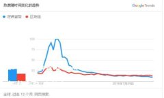 在撰写关于“Tokenim是否支