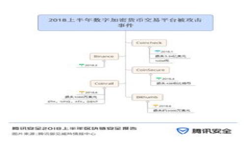 
如何处理Tokenim钱包中收到的其他币种