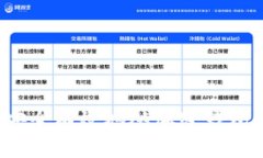 如何安全有效地从加密钱