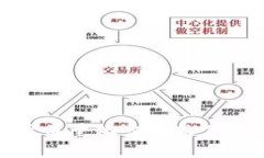 最佳数字货币量化交易软