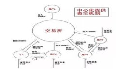 全面解析OK钱包：安全性、