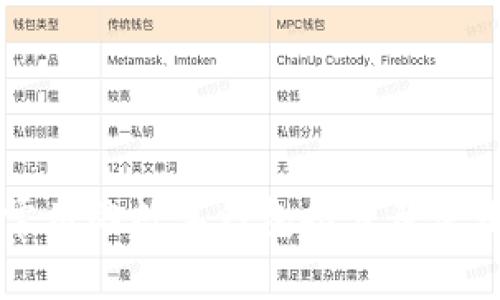 国外常用的数字钱包推荐及使用指南