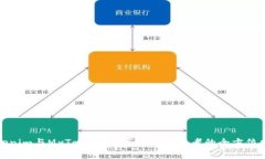 Tokenim与MyToken：数字货币投