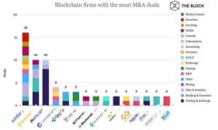 如何获取Tokenim钱包中的能