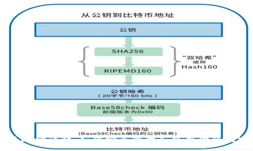 虚拟币地址详解：如何安全管理和使用你的数字资产