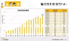   区块链中的哈希值：理解其重要性与应用 /  g