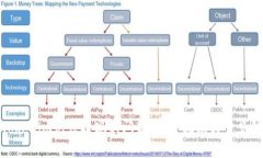 : 解决Tokenim无法提现的问