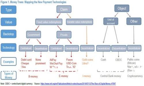 : 解决Tokenim无法提现的问题：完美指南与常见解决方案