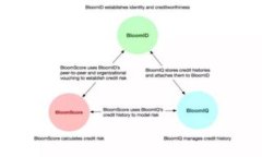   如何解决TokenTokenIM钱包转