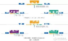 区块链钱包的公司名称有很多，以下是一些知名