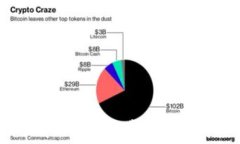 深入了解Coinbase的交易费率