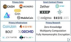 如何从Tokenim官网下载并使