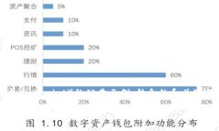 以下是关于Tokenim与波卡（