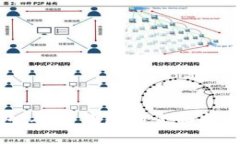数字货币钱包：硬件钱包