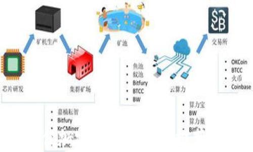 
2023年最佳加密钱包提供商推荐及使用指南