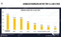 您提到的“tokenim”可能是