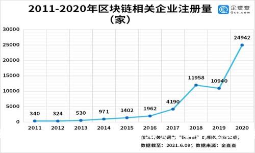 如何安全导出TokenIM助记词：完整步骤与重要注意事项