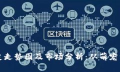 狗狗币历史走势图及市场