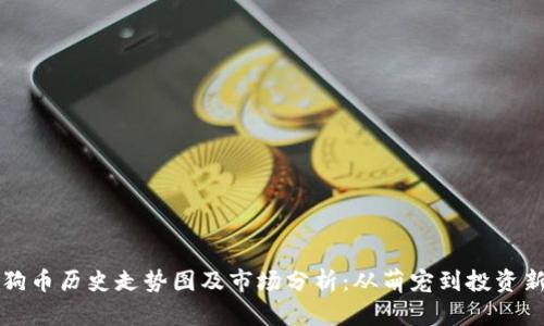 狗狗币历史走势图及市场分析：从萌宠到投资新贵