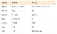 如何轻松注册以太坊钱包